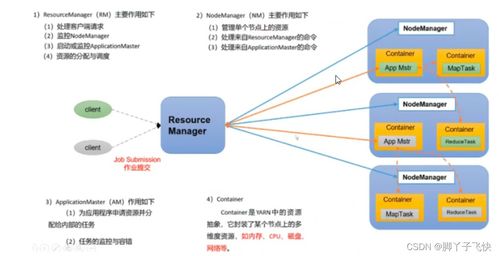从数据开发到数据分析开发 现代数据工作者的进化之道
