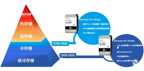 深入推动区块链技术发展 西部数据亮相2021中国数博会，助力数据开源创新