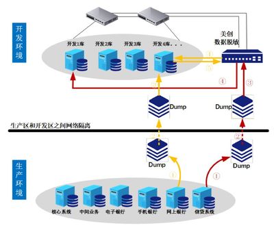 美创数据脱敏产品 省级农信联社数据开发的金融安全屏障